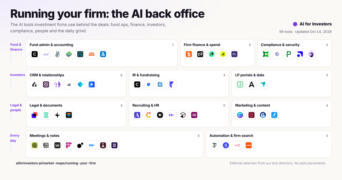 Running your firm: the AI back office: 56 tools in 11 categories