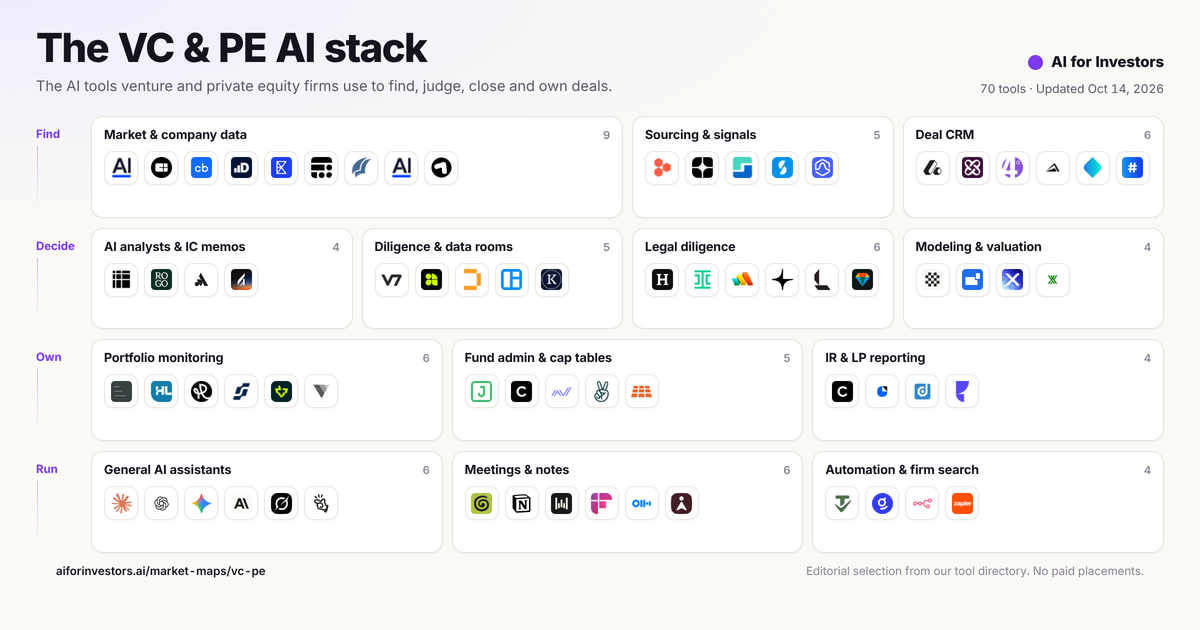 The VC & PE AI stack: 70 tools in 13 categories